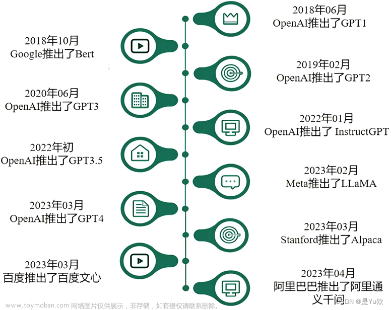 【网安AIGC专题10.11】①代码大模型的应用：检测、修复②其安全性研究：模型窃取攻击（API和网页接口） 数据窃取攻击 对抗攻击（用途：漏洞隐藏） 后门攻击（加触发器+标签翻转）,前沿AIGC：网络安全领域最新应用与论文解读,科研笔记与实践,# 文本处理与摘要,自然语言处理,人工智能,大模型,chatgpt,论文阅读,安全,AIGC