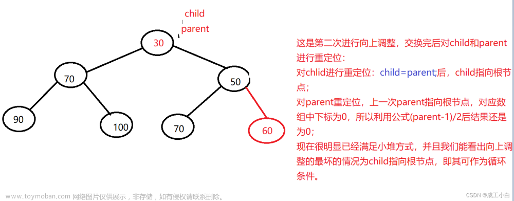 数据结构——二叉树（2）,数据结构与算法,数据结构,算法,c语言