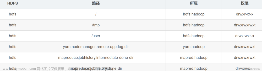 hadoop kerberos,hadoop,大数据,分布式