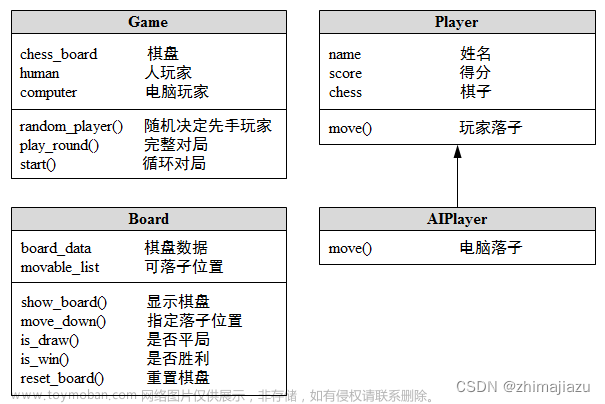 井字棋python,python,开发语言