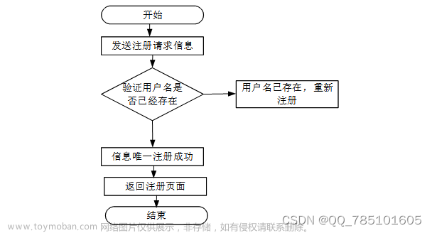 springboot校园医院预约挂号系统+32236(免费领源码、附论文）可做计算机毕业设计JAVA、PHP、爬虫、APP、小程序、C#、C++、python、数据可视化、大数据、全套文案,java,spring boot,课程设计,php,前端,c#