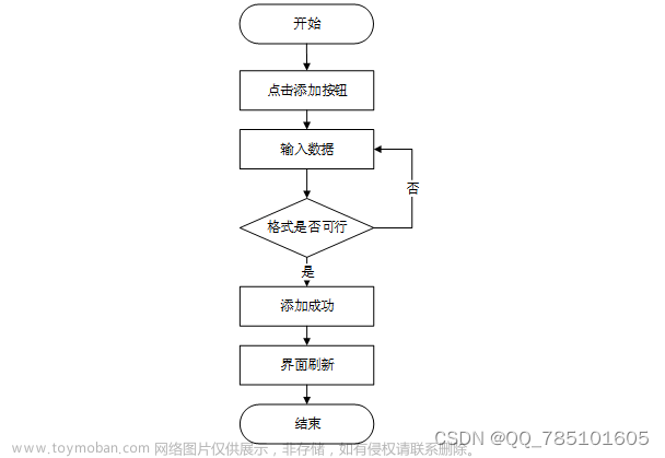 springboot校园医院预约挂号系统+32236(免费领源码、附论文）可做计算机毕业设计JAVA、PHP、爬虫、APP、小程序、C#、C++、python、数据可视化、大数据、全套文案,java,spring boot,课程设计,php,前端,c#