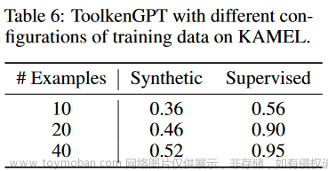 ToolkenGPT：用大量工具增强LLM