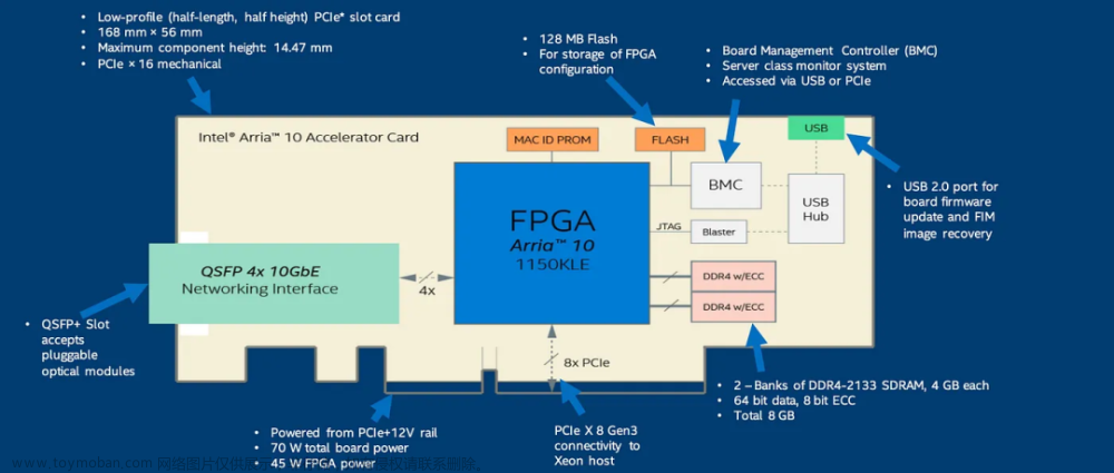 fpga算力,fpga开发,人工智能,芯片,FPGA