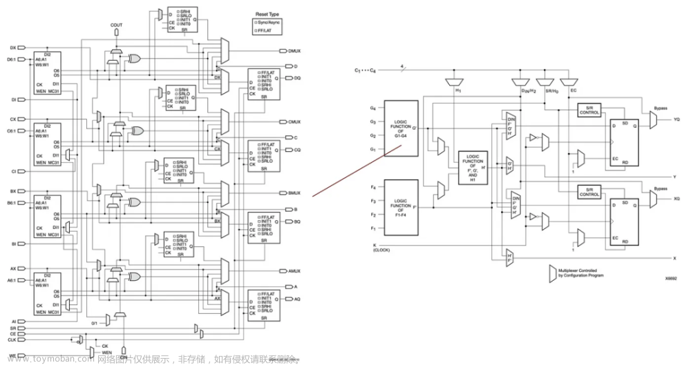 fpga算力,fpga开发,人工智能,芯片,FPGA