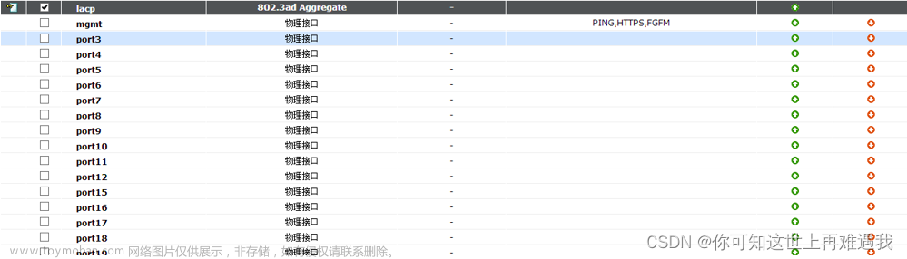 锐捷端口聚合,锐捷网络,tcp/ip,网络,服务器,运维