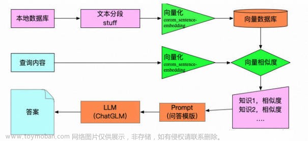 人工智能的新篇章：深入了解大型语言模型(LLM)的应用与前景,AI前沿技术汇总,人工智能,自然语言处理,大语言模型,LLM,AIGC,计算机视觉,NLP