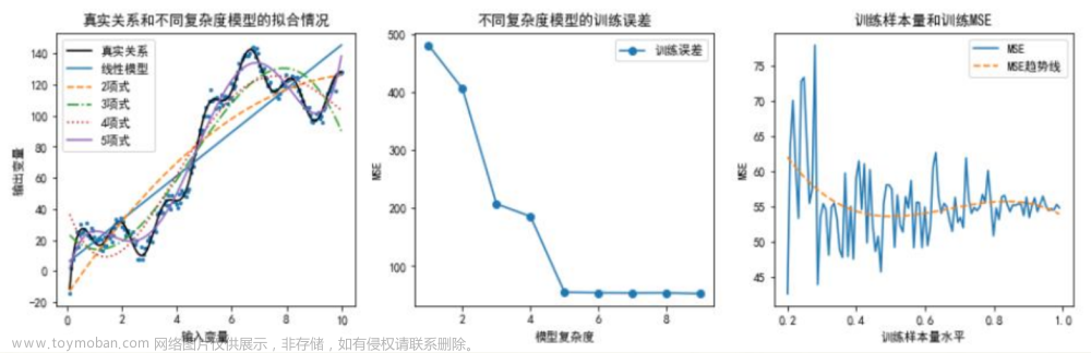 python预测模型,机器学习,机器学习,python,人工智能