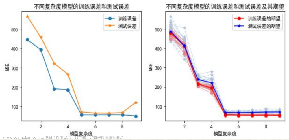 python预测模型,机器学习,机器学习,python,人工智能