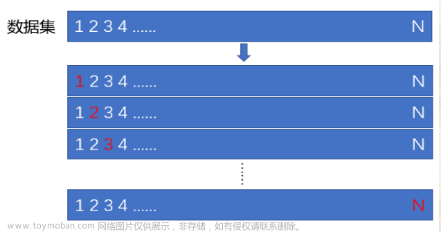 python预测模型,机器学习,机器学习,python,人工智能