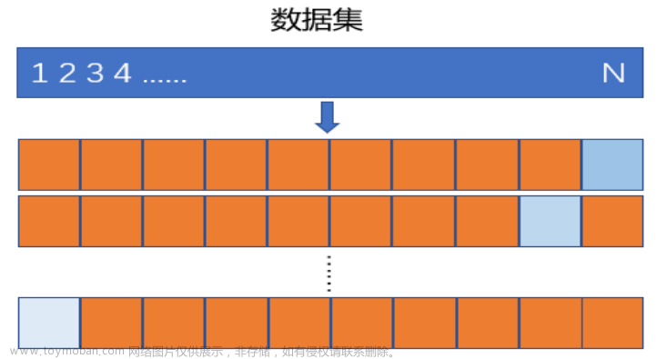 python预测模型,机器学习,机器学习,python,人工智能