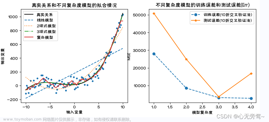 python预测模型,机器学习,机器学习,python,人工智能