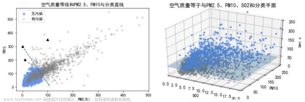 python预测模型,机器学习,机器学习,python,人工智能