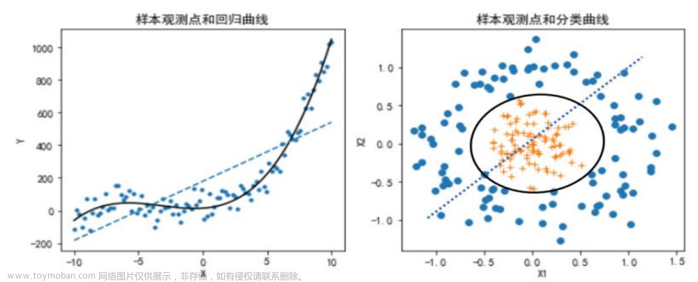 python预测模型,机器学习,机器学习,python,人工智能