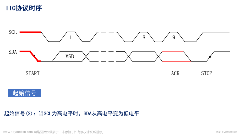 模拟iic配置,STM32学习记录,stm32,嵌入式硬件,单片机