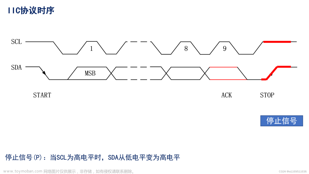 模拟iic配置,STM32学习记录,stm32,嵌入式硬件,单片机