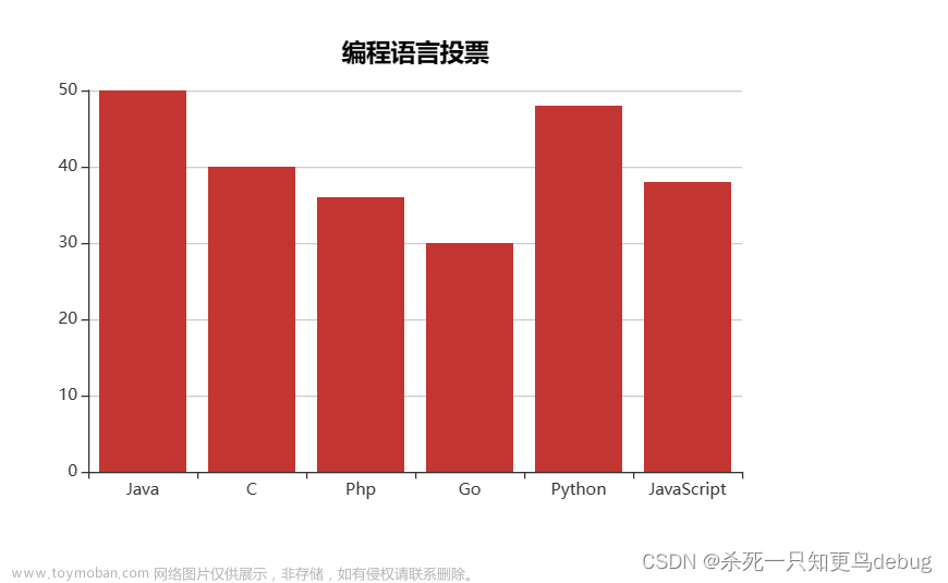 echart,JavaScript,echarts,学习,前端