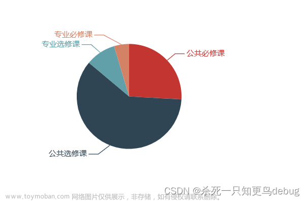 echart,JavaScript,echarts,学习,前端