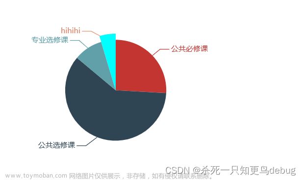 echart,JavaScript,echarts,学习,前端