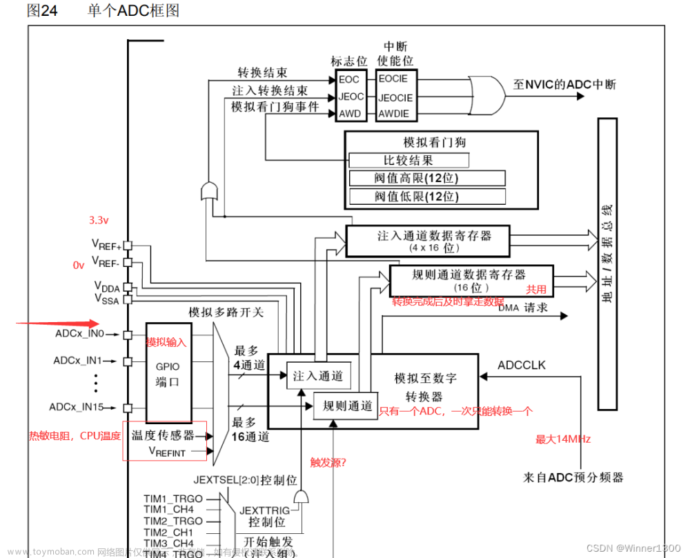 STM32 ADC转换器、串口输出,STM32 学习教程,stm32,嵌入式硬件,单片机