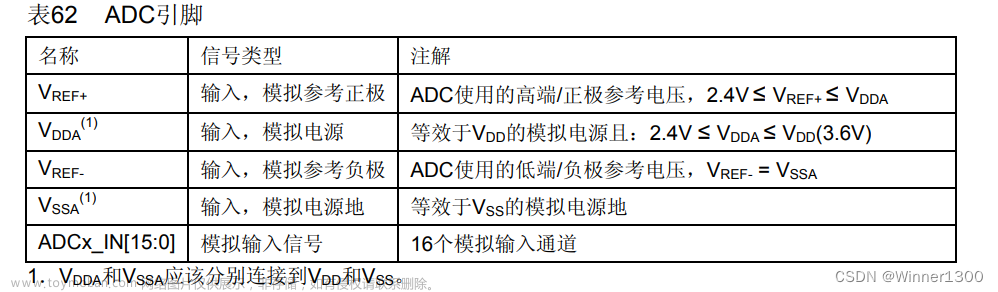 STM32 ADC转换器、串口输出,STM32 学习教程,stm32,嵌入式硬件,单片机