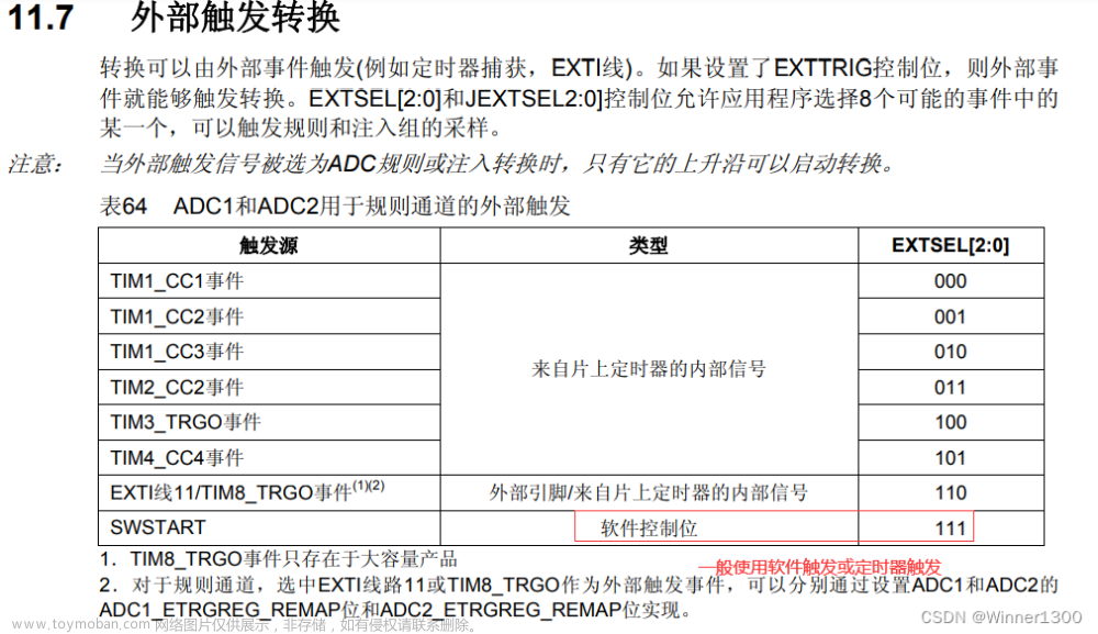 STM32 ADC转换器、串口输出,STM32 学习教程,stm32,嵌入式硬件,单片机