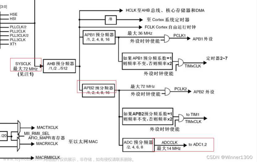 STM32 ADC转换器、串口输出,STM32 学习教程,stm32,嵌入式硬件,单片机