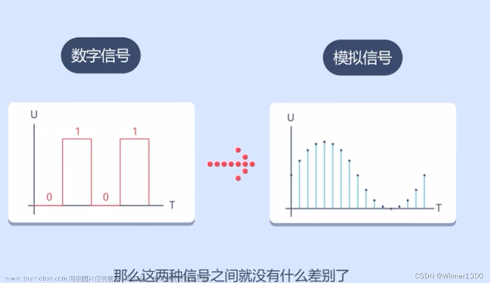 STM32 ADC转换器、串口输出,STM32 学习教程,stm32,嵌入式硬件,单片机