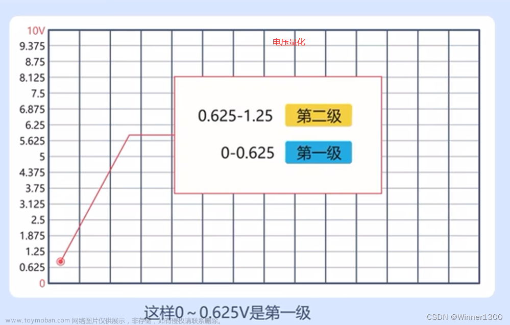 STM32 ADC转换器、串口输出,STM32 学习教程,stm32,嵌入式硬件,单片机