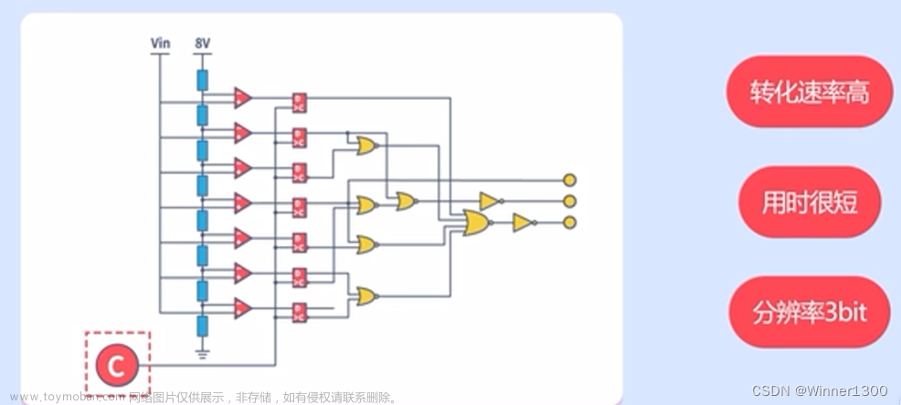 STM32 ADC转换器、串口输出,STM32 学习教程,stm32,嵌入式硬件,单片机