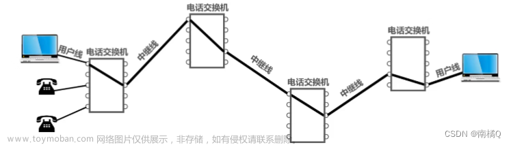 计算机网络（第一章）——概述,计算机网络,计算机网络