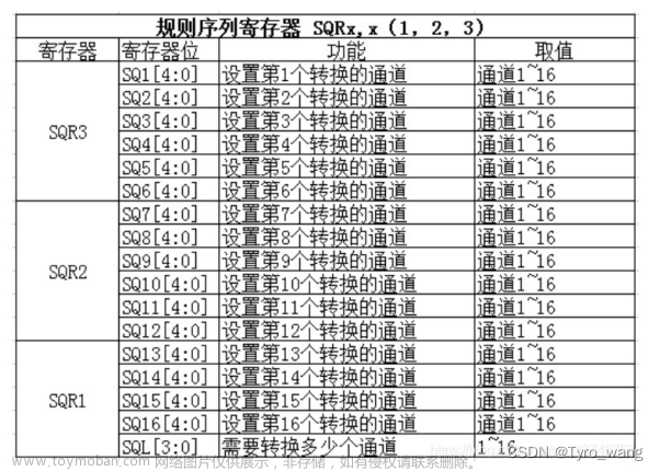 STM32之模数转换器ADC,stm32,单片机