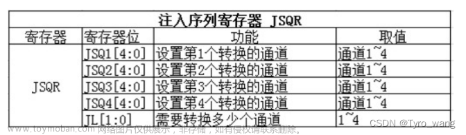 STM32之模数转换器ADC,stm32,单片机