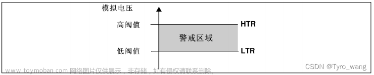 STM32之模数转换器ADC,stm32,单片机