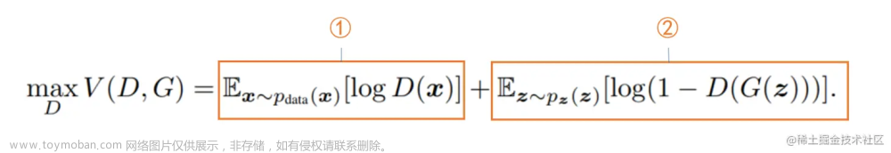 gan生成對抗網(wǎng)絡(luò),生成對抗網(wǎng)絡(luò),人工智能,深度學(xué)習(xí)