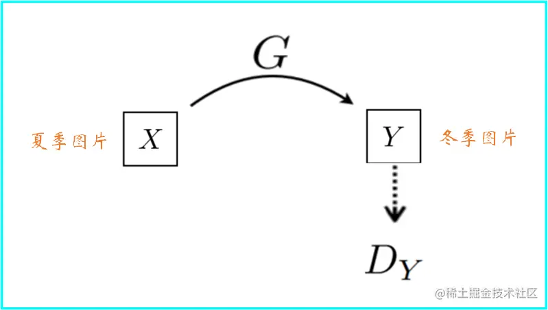 gan生成對抗網(wǎng)絡(luò),生成對抗網(wǎng)絡(luò),人工智能,深度學(xué)習(xí)