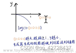 gan生成對抗網(wǎng)絡(luò),生成對抗網(wǎng)絡(luò),人工智能,深度學(xué)習(xí)