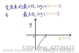 gan生成對抗網(wǎng)絡(luò),生成對抗網(wǎng)絡(luò),人工智能,深度學(xué)習(xí)