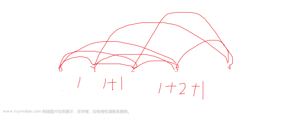 动态规划——OJ题（一）,经典算法试题,动态规划,算法