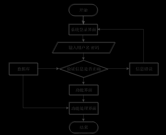 【毕业设计】Java基于微信小程序的土特产销售商城系统,计算机毕业设计项目实战案例,微信小程序毕业设计实战案例,java,微信小程序,计算机毕业设计,小程序,商城系统