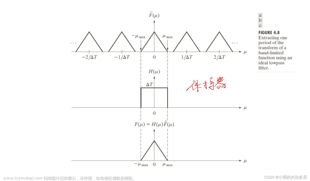 国科大图像处理杨戈,Daily Learning,人工智能,计算机视觉,图像处理