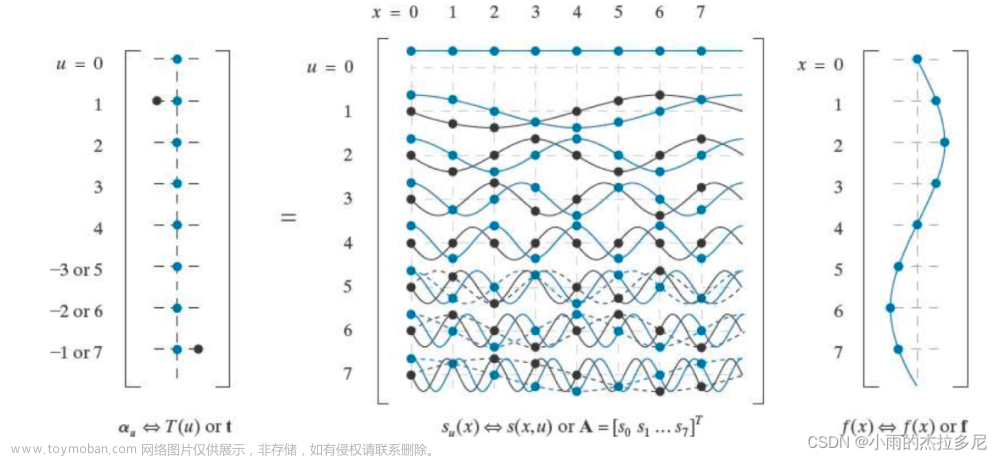 国科大图像处理杨戈,Daily Learning,人工智能,计算机视觉,图像处理