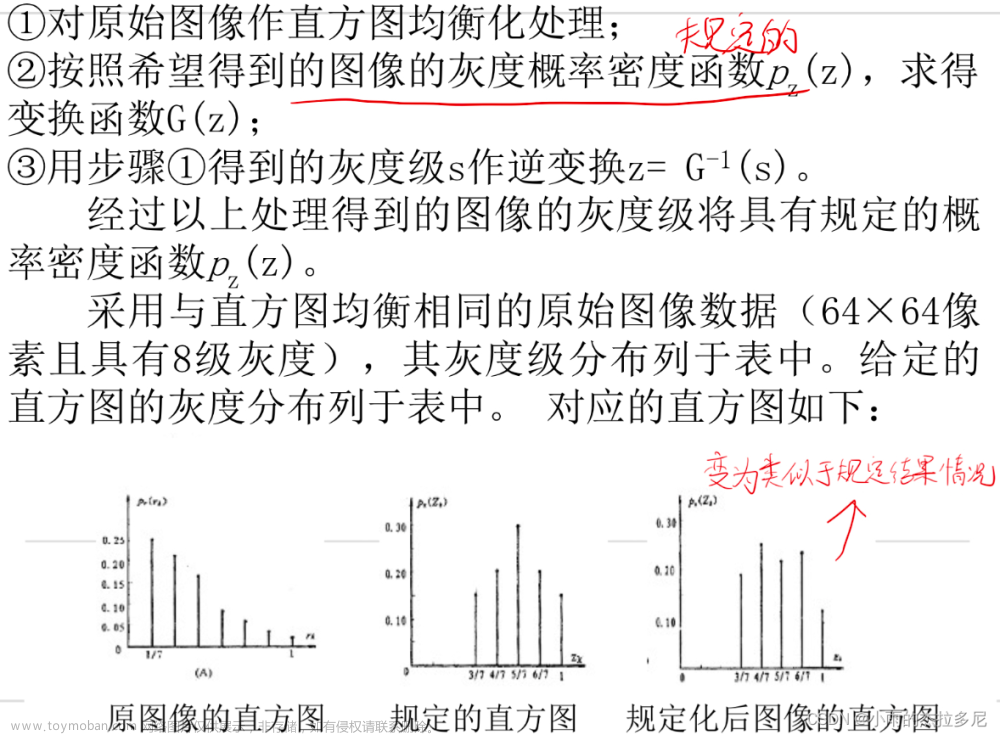 国科大图像处理杨戈,Daily Learning,人工智能,计算机视觉,图像处理