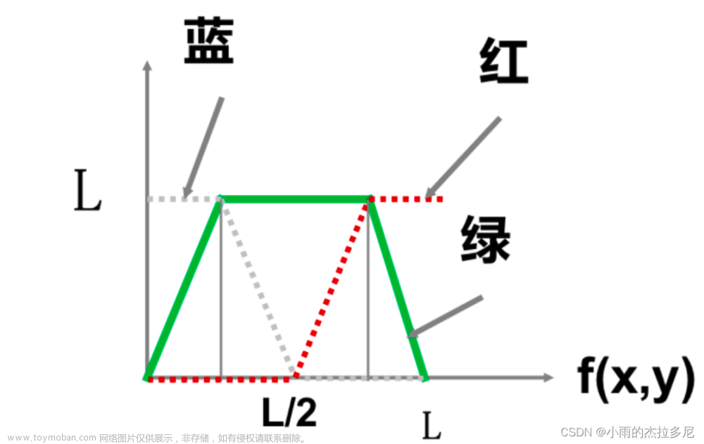 国科大图像处理杨戈,Daily Learning,人工智能,计算机视觉,图像处理