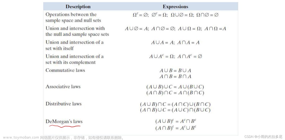 国科大图像处理杨戈,Daily Learning,人工智能,计算机视觉,图像处理