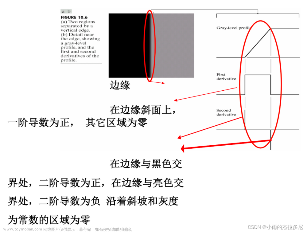 国科大图像处理杨戈,Daily Learning,人工智能,计算机视觉,图像处理