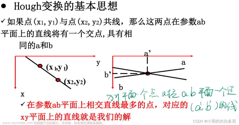 国科大图像处理杨戈,Daily Learning,人工智能,计算机视觉,图像处理