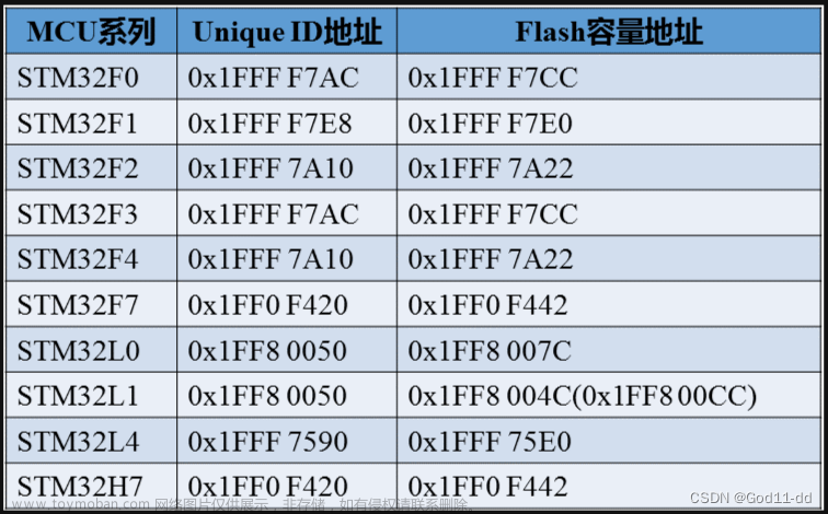 stm32 96bit uid,stm32,嵌入式硬件,单片机