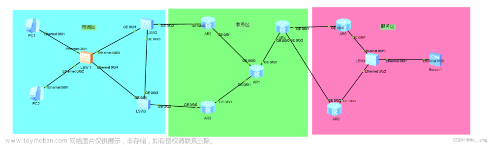 華為 1+x 網(wǎng)絡(luò)系統(tǒng)運維與建設(shè)中級實操模擬題,網(wǎng)絡(luò),運維,網(wǎng)絡(luò)