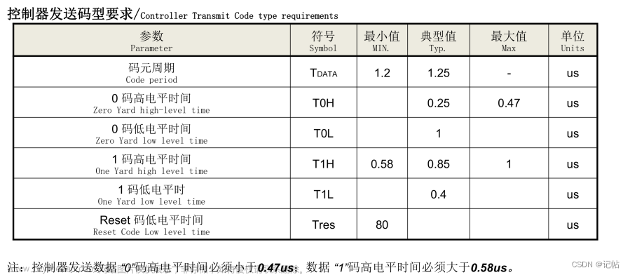 spi ws2812驱动程序详解,stm32cube,单片机,STM32CUBEMX,stm32c0,ws2812,rgb555,spi